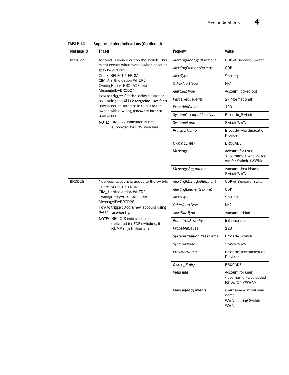 Brocade Network Advisor SMI Agent Developers Guide v12.3.0 User Manual | Page 137 / 178
