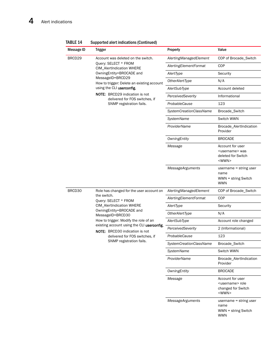 Brocade Network Advisor SMI Agent Developers Guide v12.3.0 User Manual | Page 138 / 178