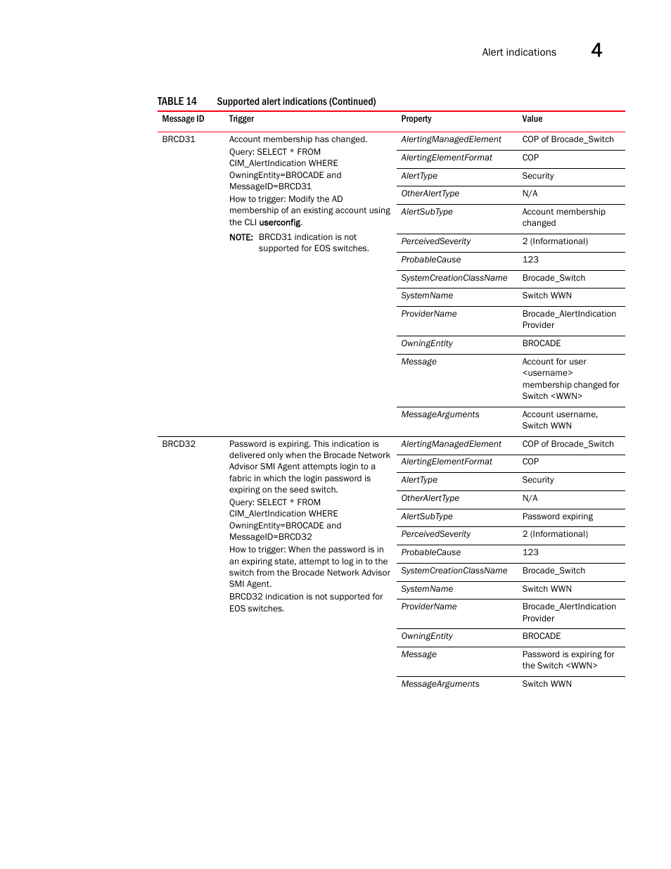 Brocade Network Advisor SMI Agent Developers Guide v12.3.0 User Manual | Page 139 / 178