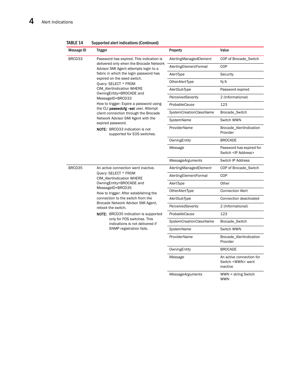 Brocade Network Advisor SMI Agent Developers Guide v12.3.0 User Manual | Page 140 / 178