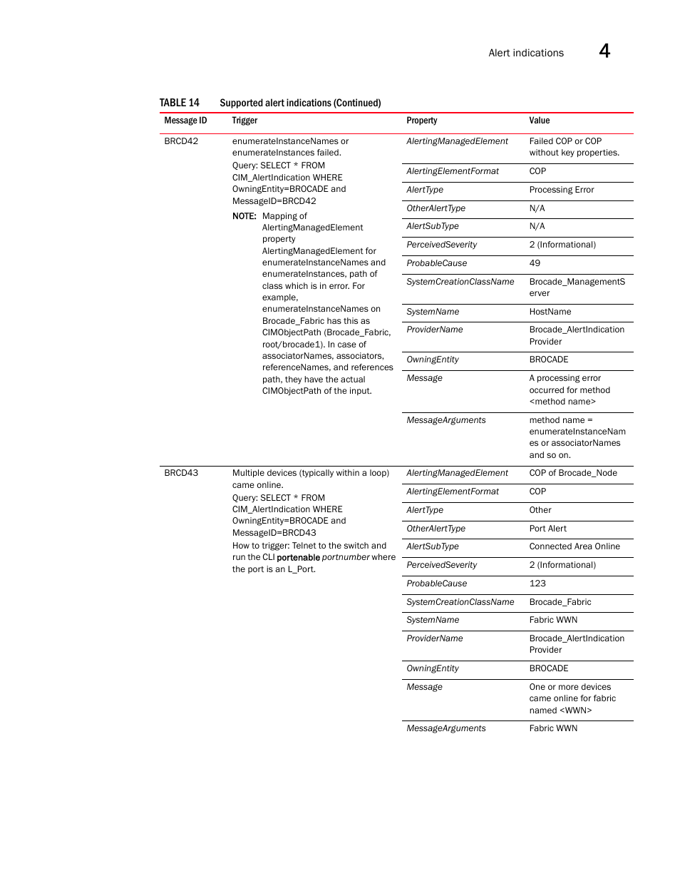 Brocade Network Advisor SMI Agent Developers Guide v12.3.0 User Manual | Page 141 / 178