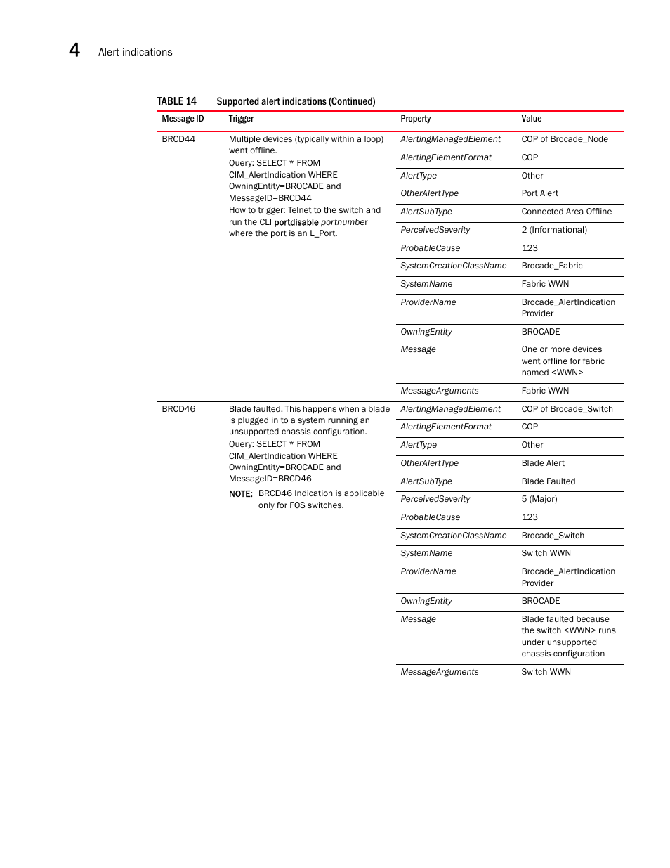 Brocade Network Advisor SMI Agent Developers Guide v12.3.0 User Manual | Page 142 / 178