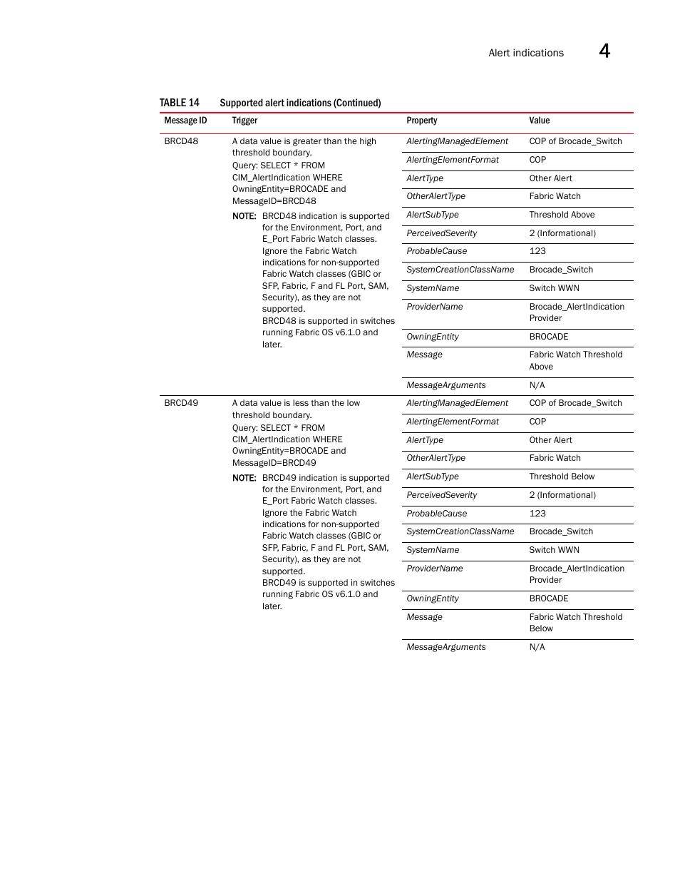 Brocade Network Advisor SMI Agent Developers Guide v12.3.0 User Manual | Page 143 / 178