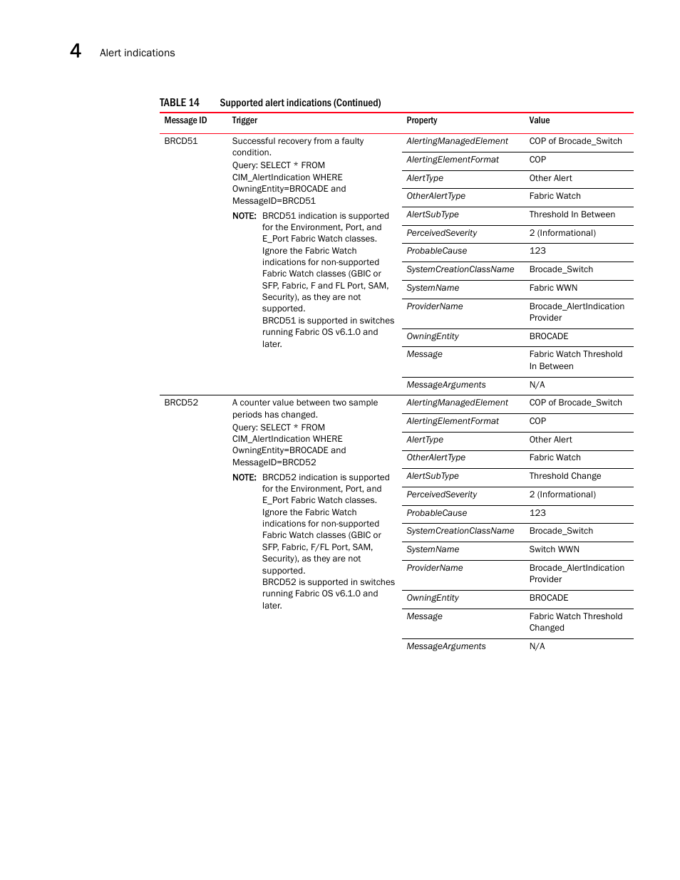 Brocade Network Advisor SMI Agent Developers Guide v12.3.0 User Manual | Page 144 / 178