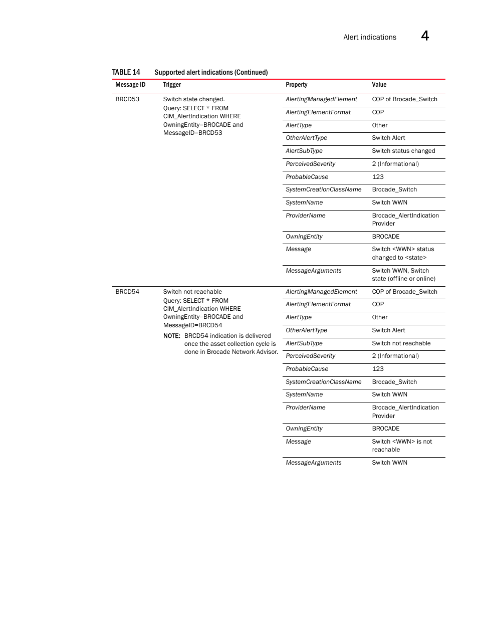 Brocade Network Advisor SMI Agent Developers Guide v12.3.0 User Manual | Page 145 / 178