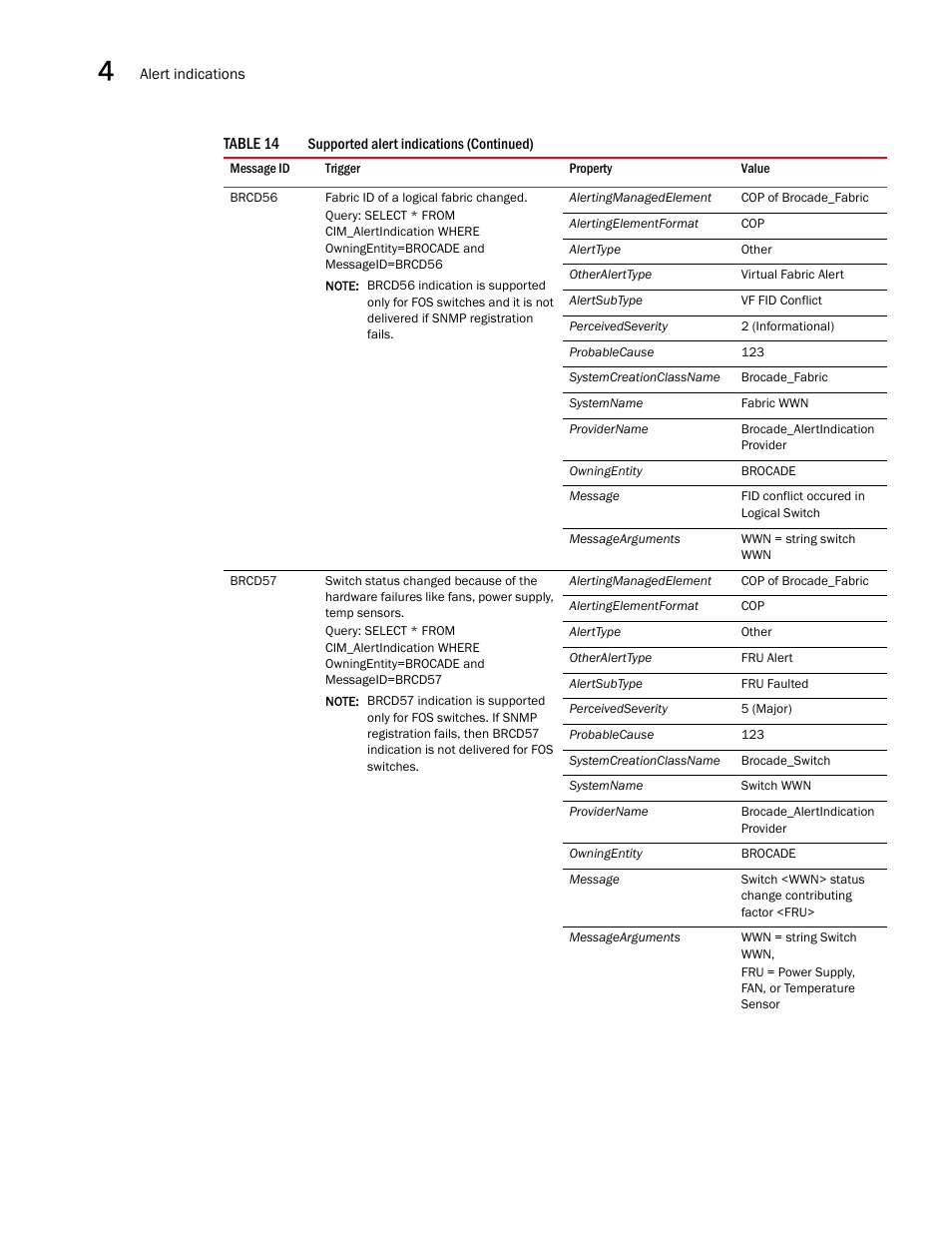 Brocade Network Advisor SMI Agent Developers Guide v12.3.0 User Manual | Page 146 / 178