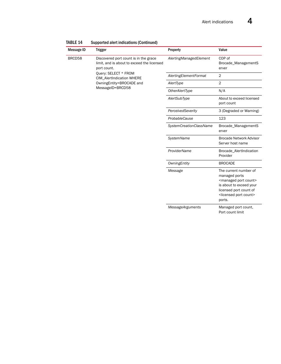 Brocade Network Advisor SMI Agent Developers Guide v12.3.0 User Manual | Page 147 / 178