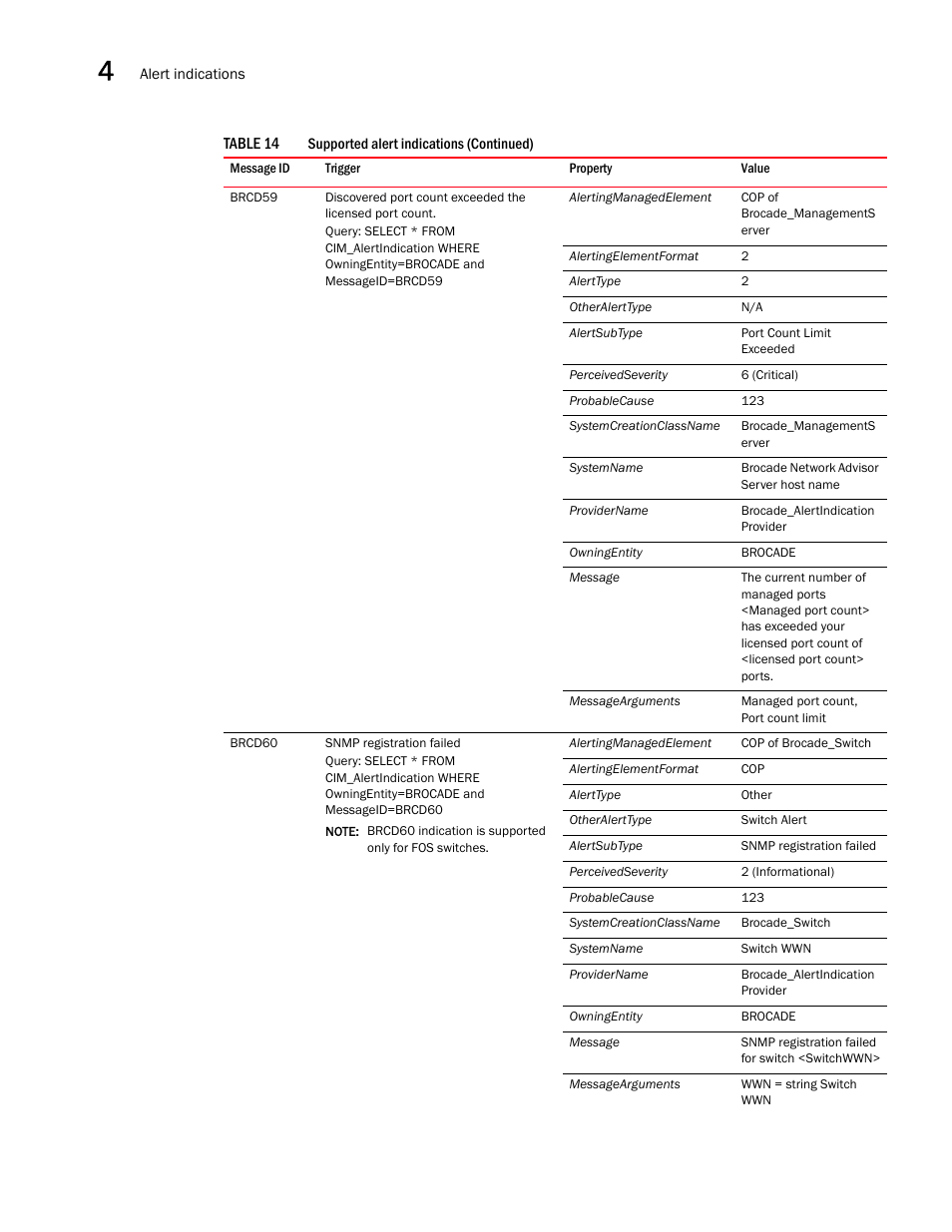Brocade Network Advisor SMI Agent Developers Guide v12.3.0 User Manual | Page 148 / 178