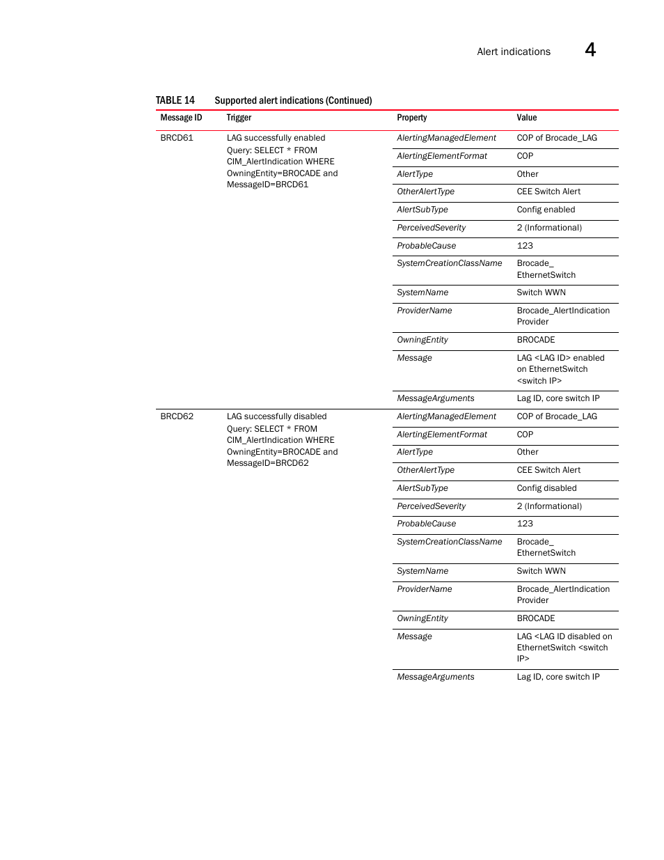 Brocade Network Advisor SMI Agent Developers Guide v12.3.0 User Manual | Page 149 / 178