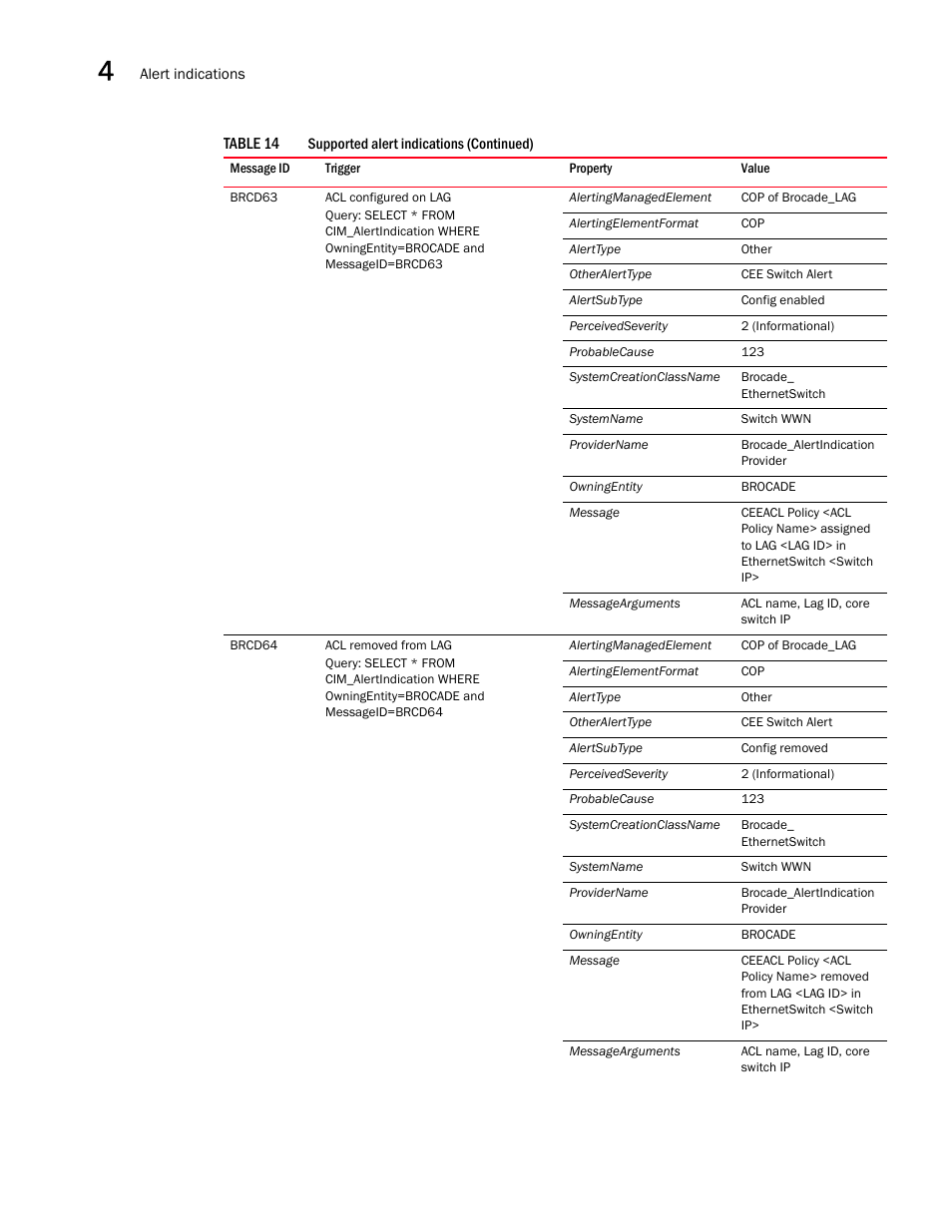 Brocade Network Advisor SMI Agent Developers Guide v12.3.0 User Manual | Page 150 / 178