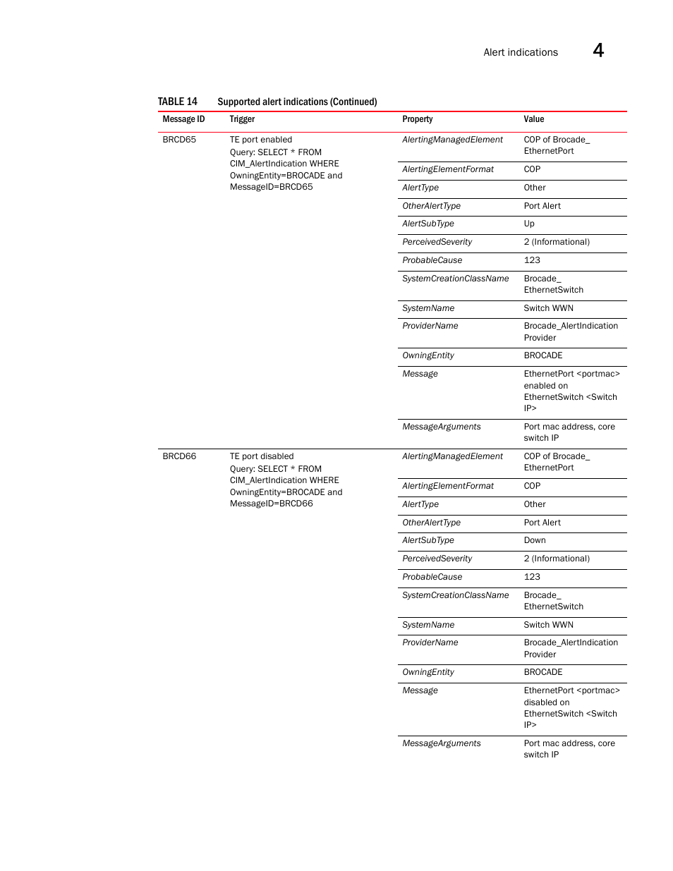 Brocade Network Advisor SMI Agent Developers Guide v12.3.0 User Manual | Page 151 / 178