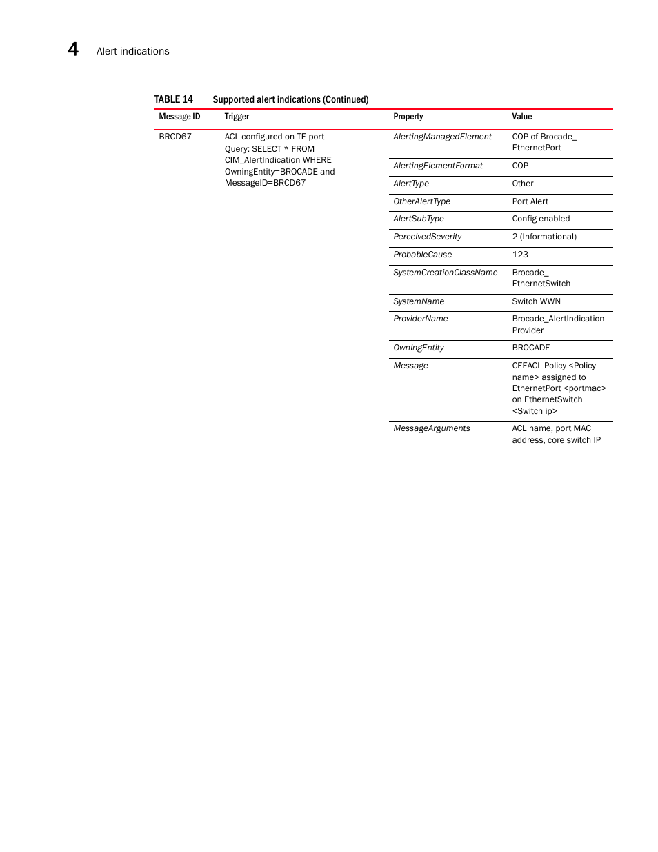 Brocade Network Advisor SMI Agent Developers Guide v12.3.0 User Manual | Page 152 / 178