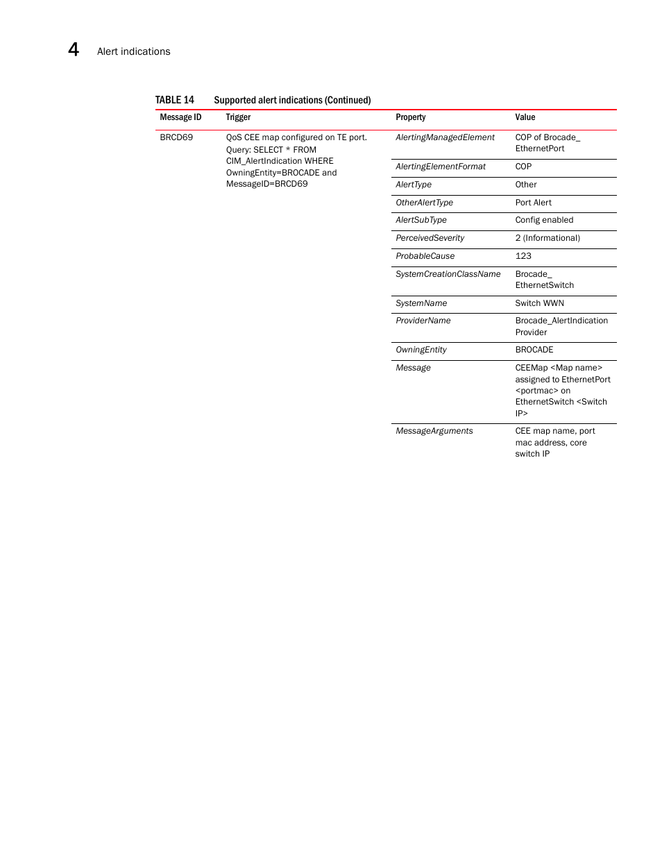 Brocade Network Advisor SMI Agent Developers Guide v12.3.0 User Manual | Page 154 / 178