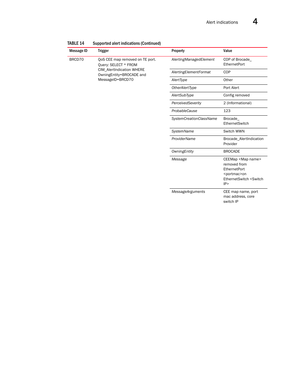 Brocade Network Advisor SMI Agent Developers Guide v12.3.0 User Manual | Page 155 / 178