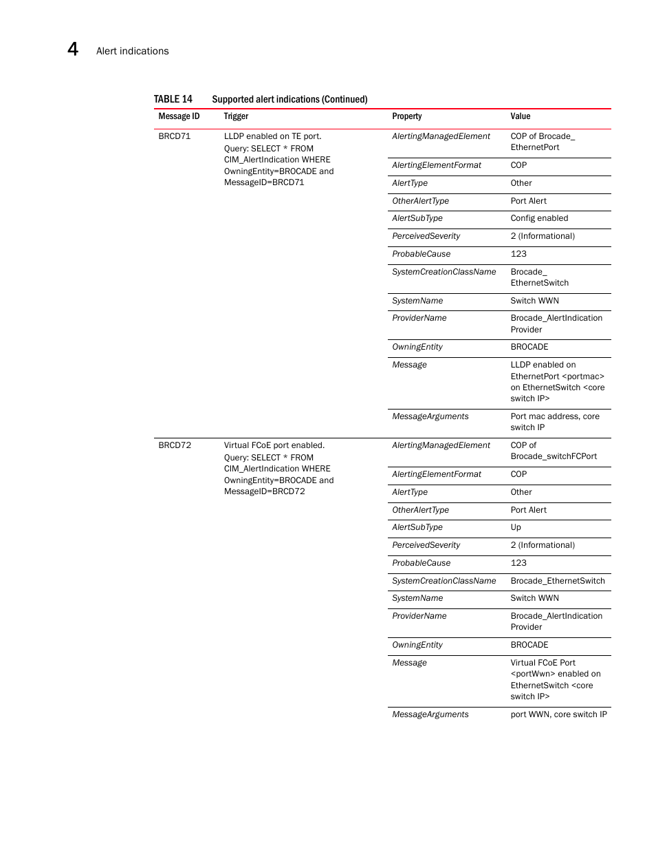 Brocade Network Advisor SMI Agent Developers Guide v12.3.0 User Manual | Page 156 / 178