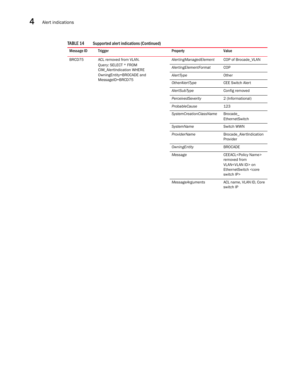 Brocade Network Advisor SMI Agent Developers Guide v12.3.0 User Manual | Page 158 / 178