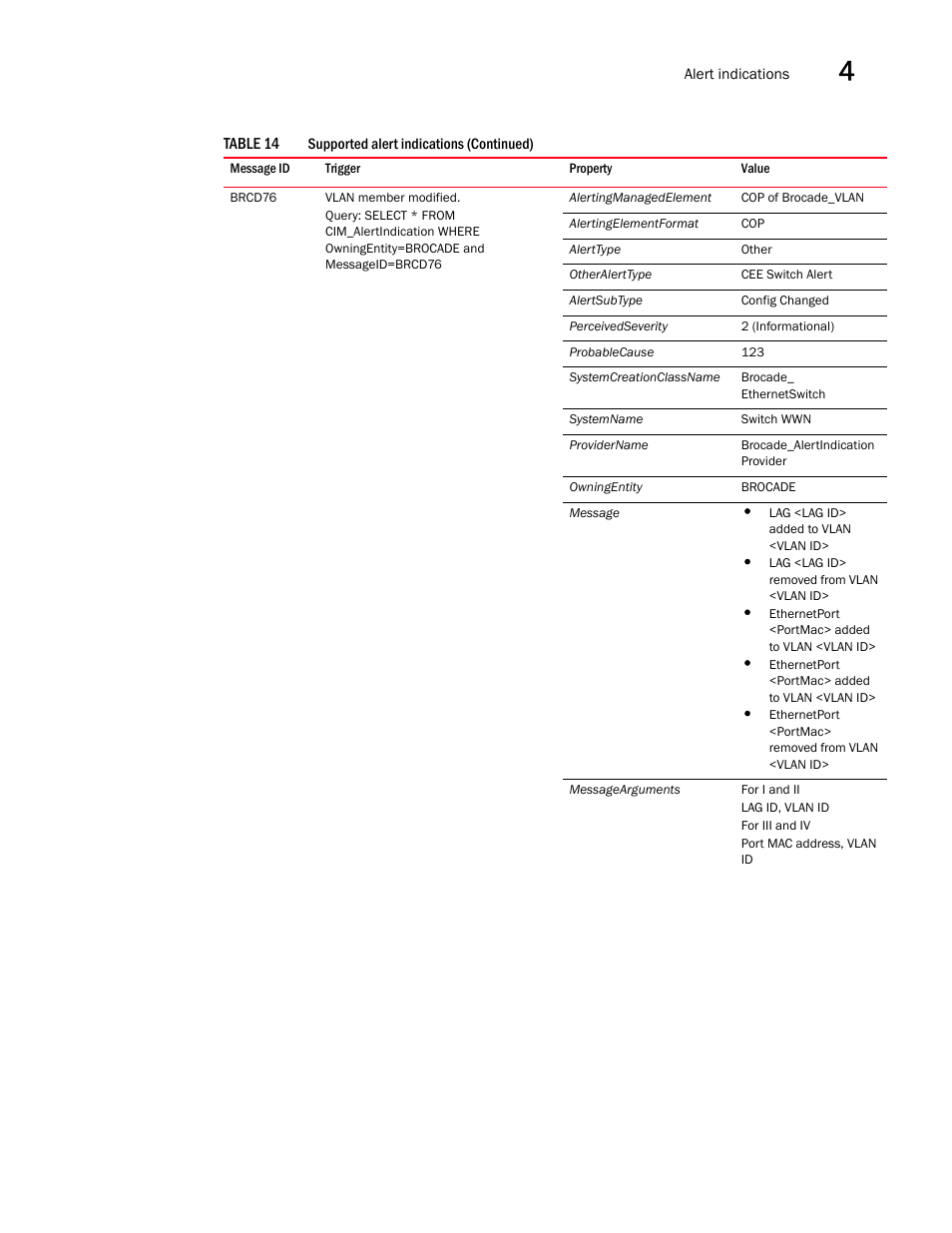 Brocade Network Advisor SMI Agent Developers Guide v12.3.0 User Manual | Page 159 / 178