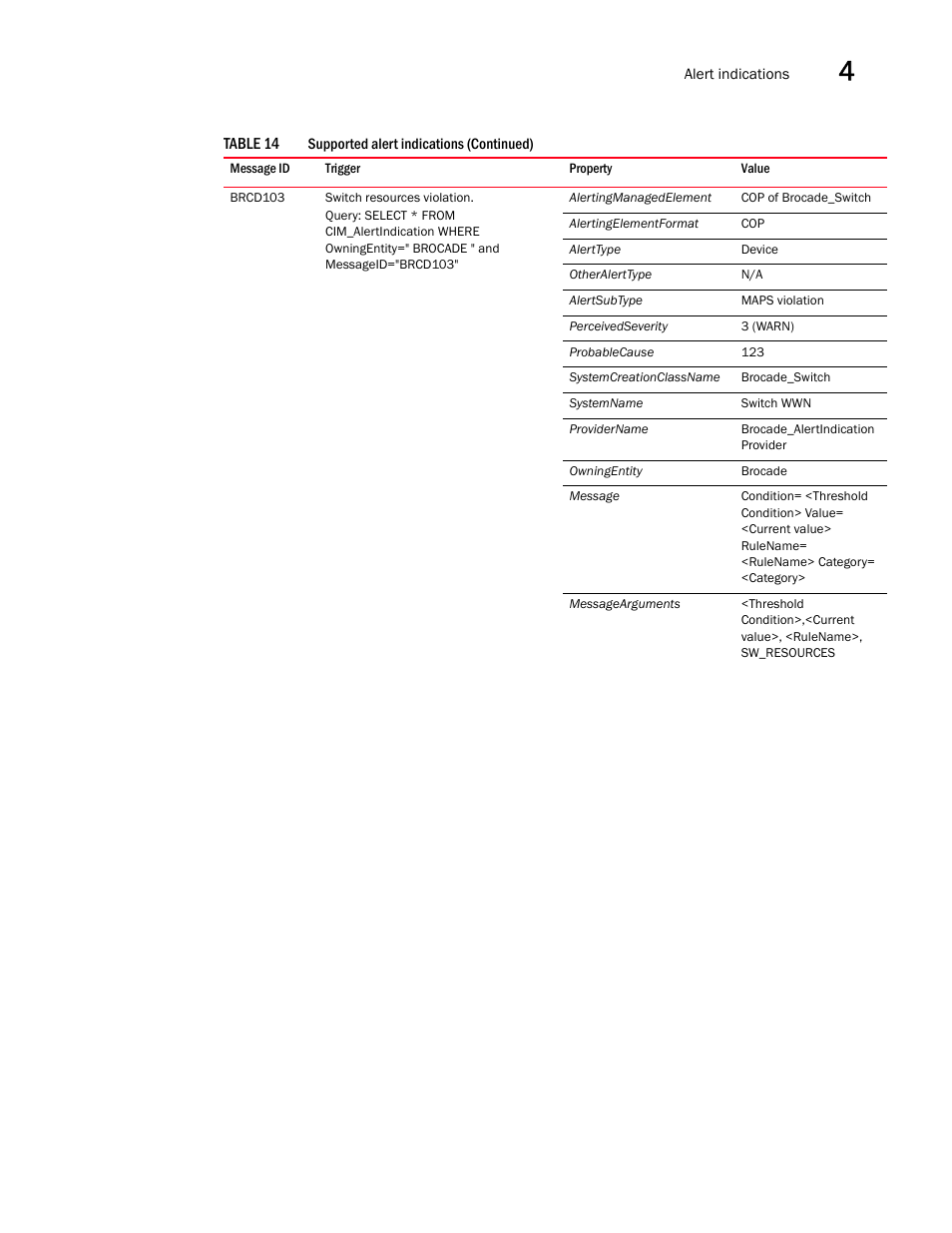 Brocade Network Advisor SMI Agent Developers Guide v12.3.0 User Manual | Page 161 / 178
