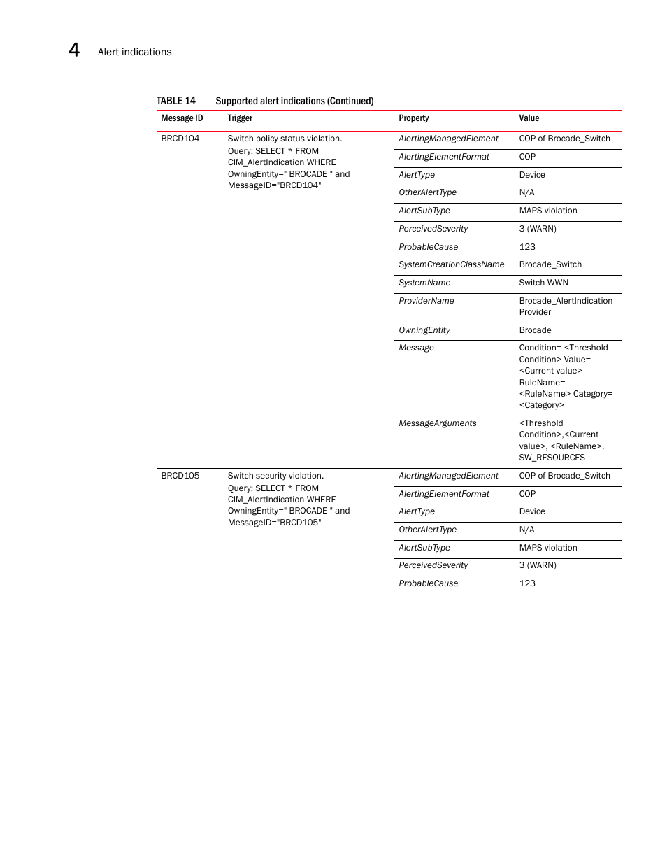 Brocade Network Advisor SMI Agent Developers Guide v12.3.0 User Manual | Page 162 / 178