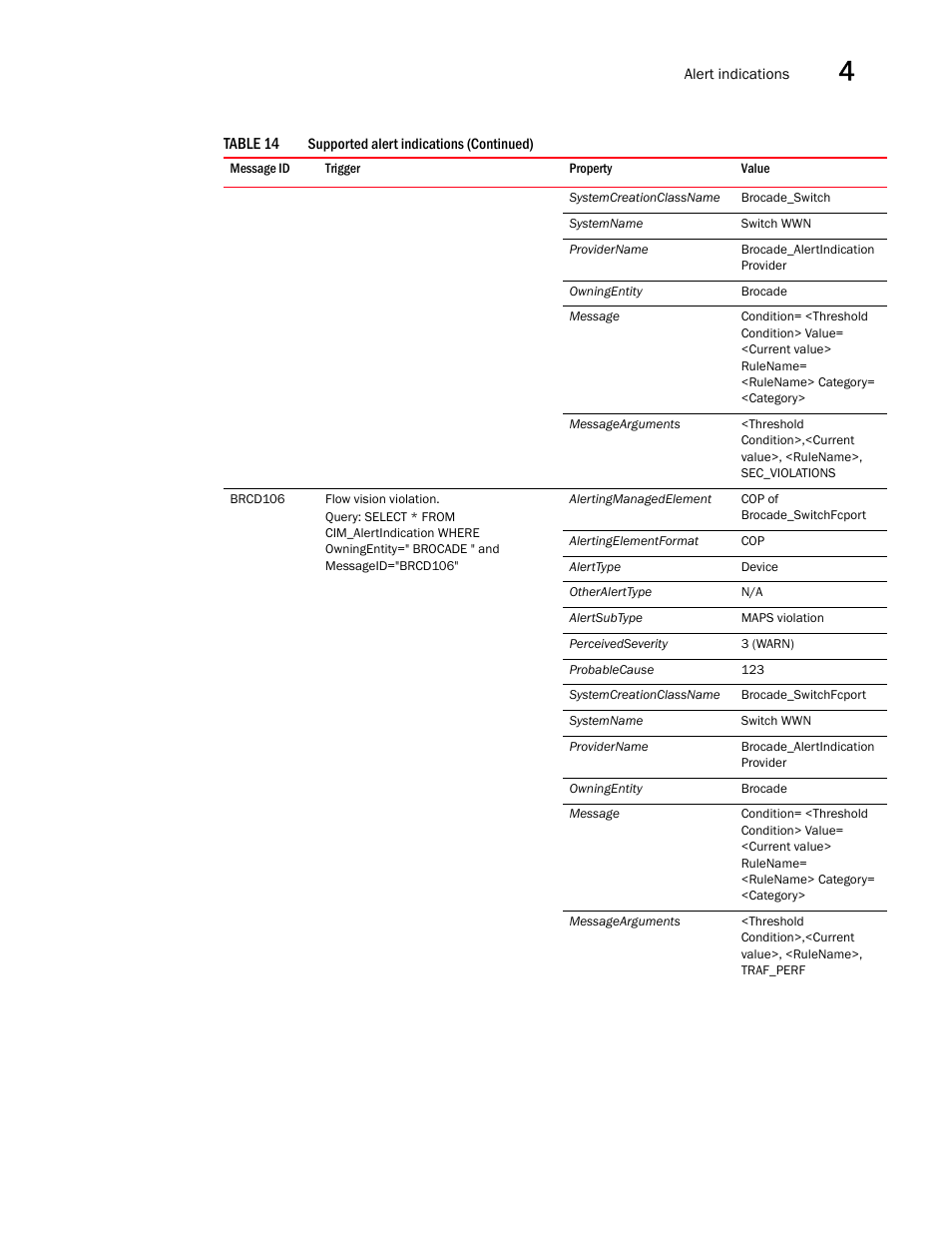 Brocade Network Advisor SMI Agent Developers Guide v12.3.0 User Manual | Page 163 / 178