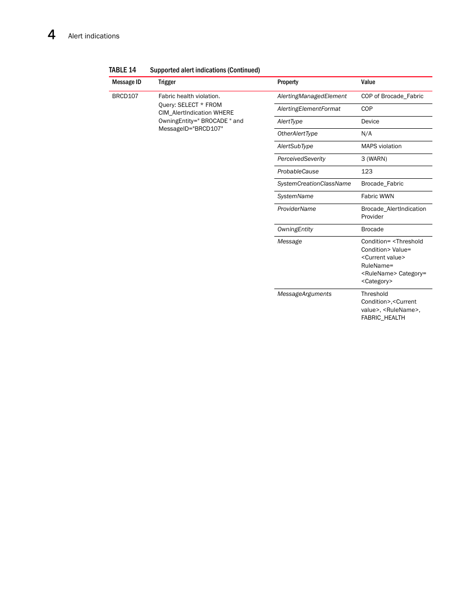 Brocade Network Advisor SMI Agent Developers Guide v12.3.0 User Manual | Page 164 / 178