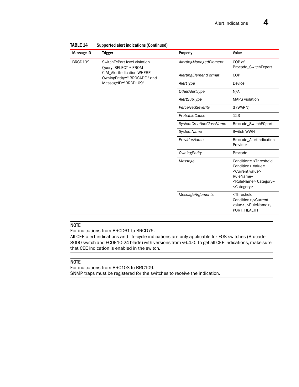 Brocade Network Advisor SMI Agent Developers Guide v12.3.0 User Manual | Page 165 / 178