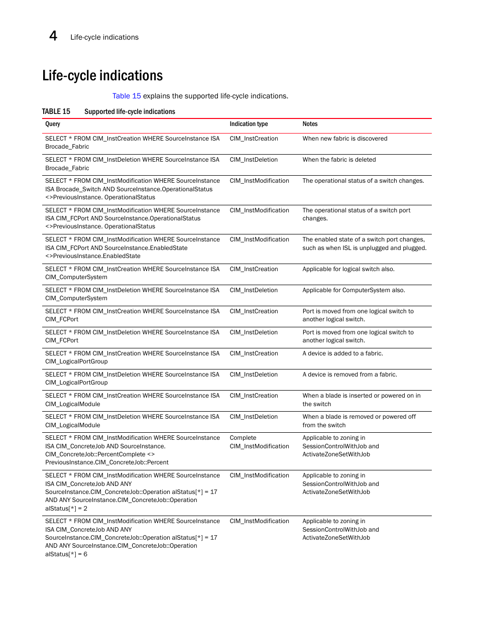 Life-cycle indications | Brocade Network Advisor SMI Agent Developers Guide v12.3.0 User Manual | Page 166 / 178