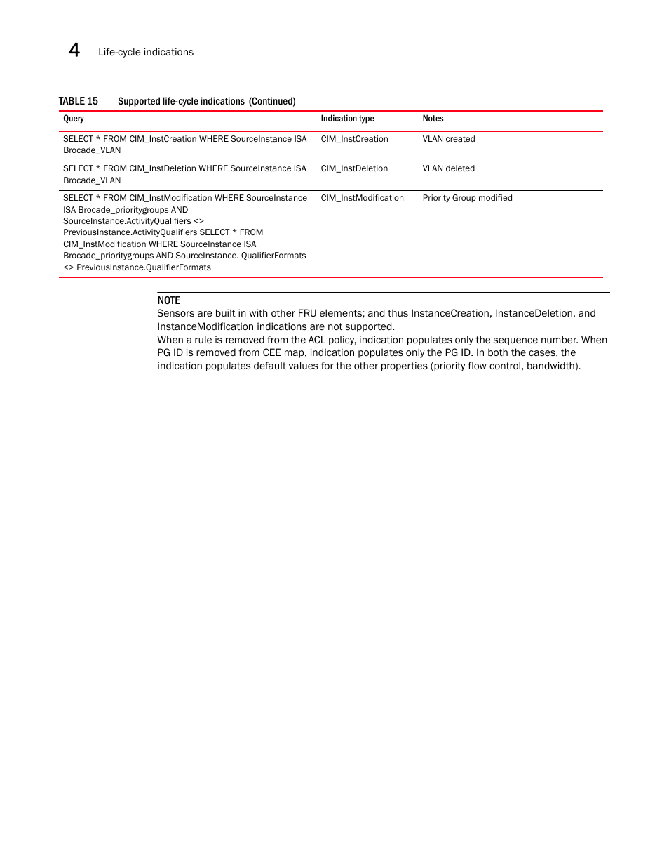 Brocade Network Advisor SMI Agent Developers Guide v12.3.0 User Manual | Page 168 / 178