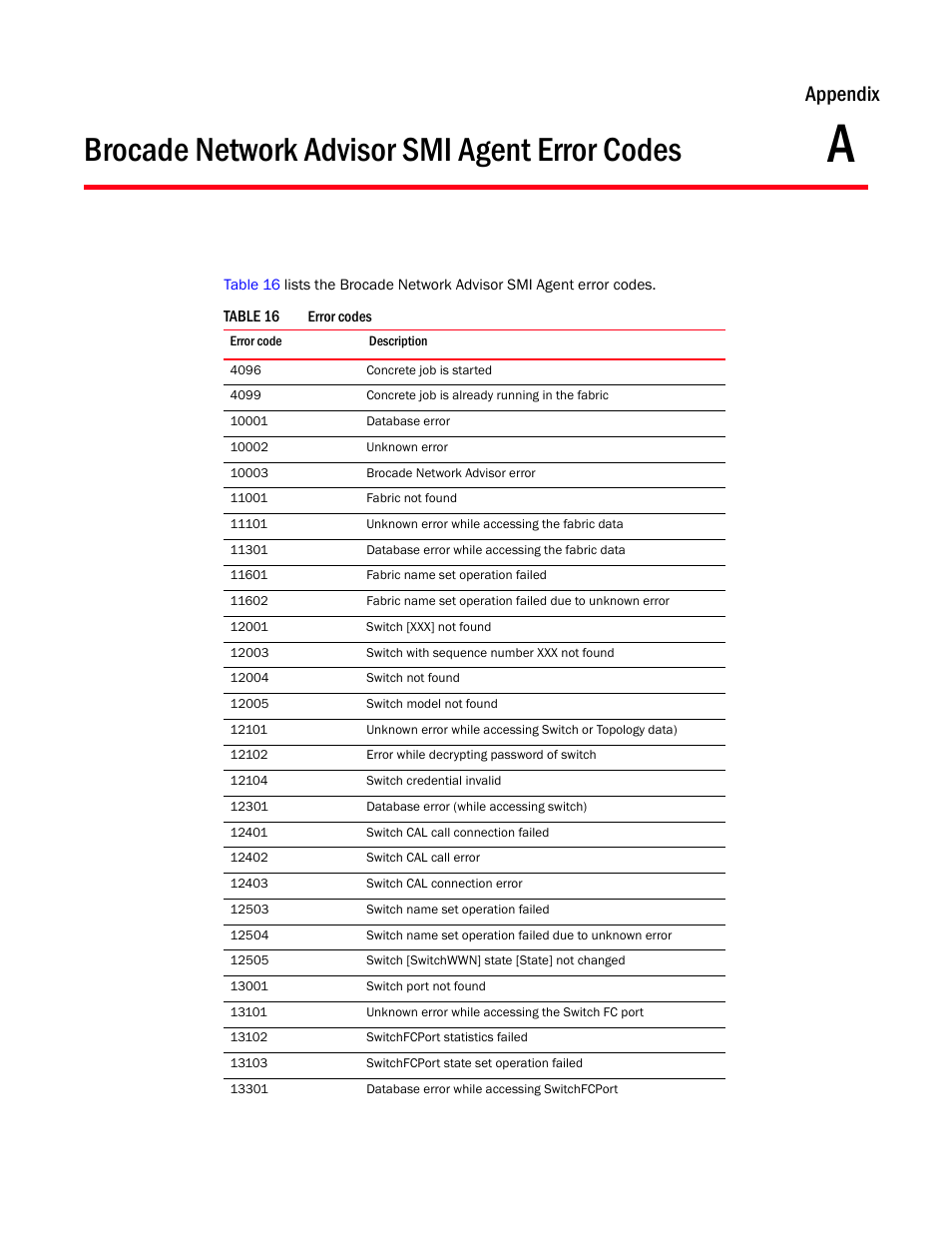 Brocade network advisor smi agent error codes, Appendix a, Appendix | Brocade Network Advisor SMI Agent Developers Guide v12.3.0 User Manual | Page 169 / 178