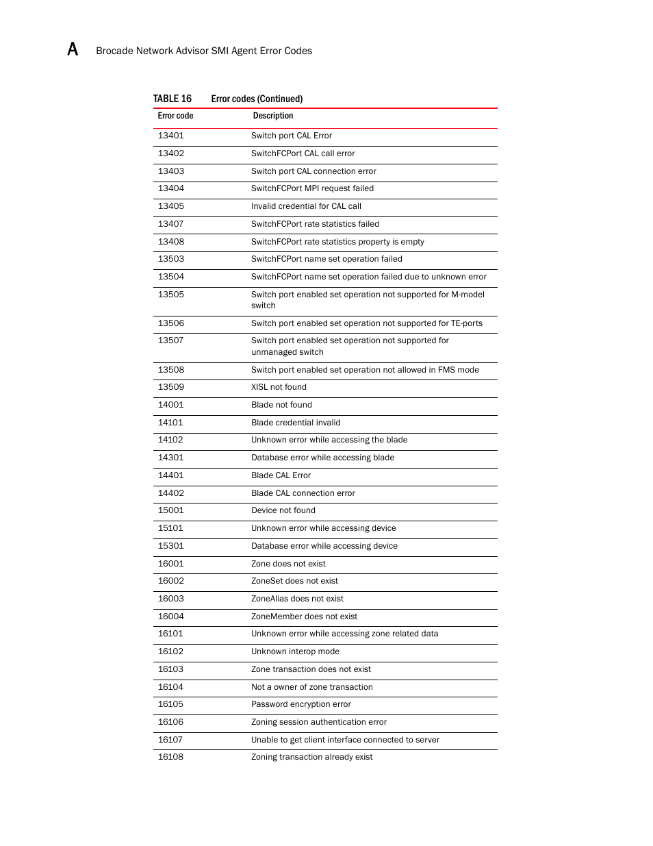 Brocade Network Advisor SMI Agent Developers Guide v12.3.0 User Manual | Page 170 / 178