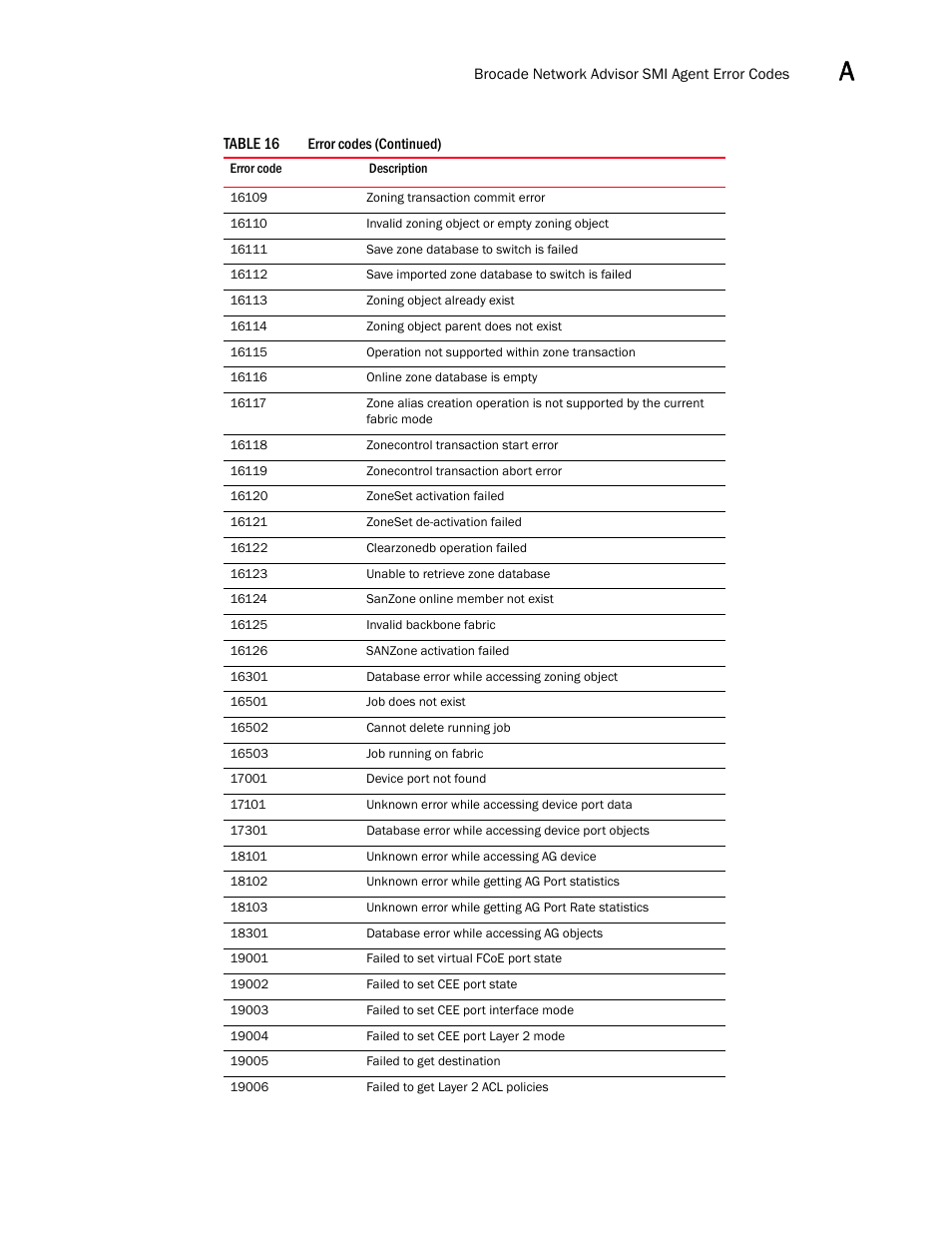 Brocade Network Advisor SMI Agent Developers Guide v12.3.0 User Manual | Page 171 / 178