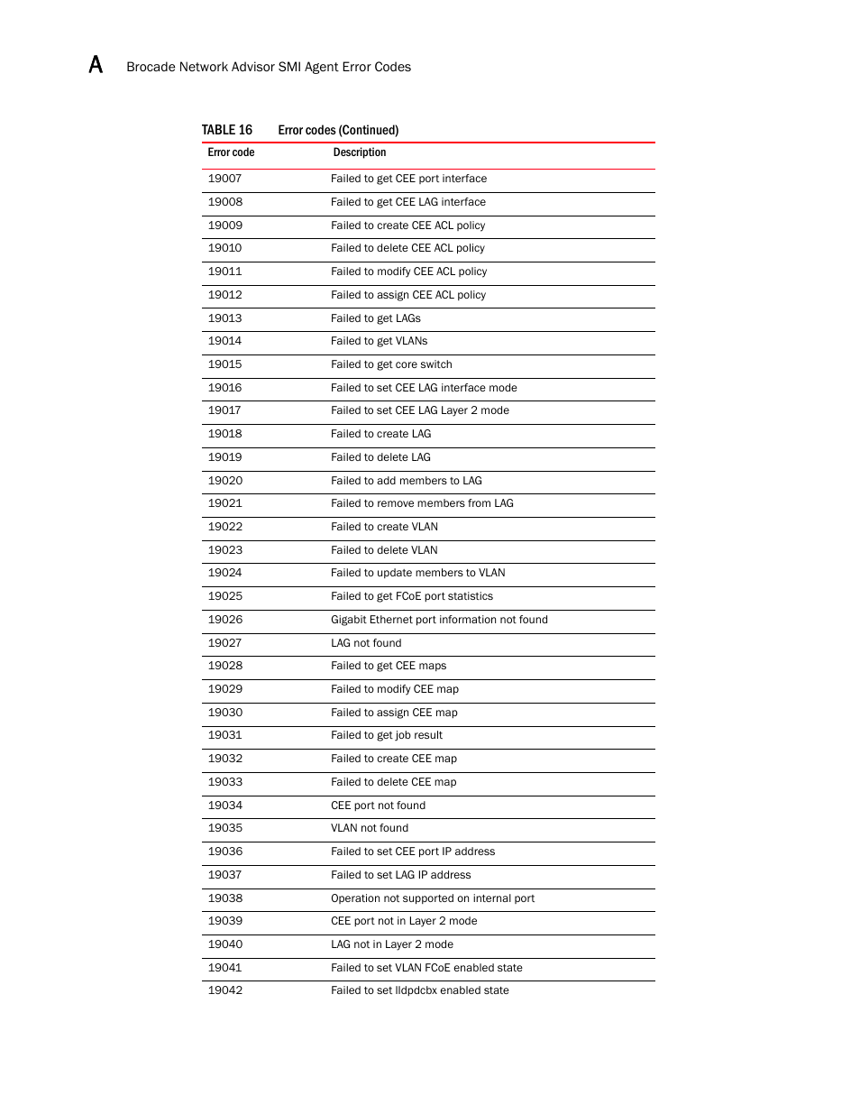 Brocade Network Advisor SMI Agent Developers Guide v12.3.0 User Manual | Page 172 / 178