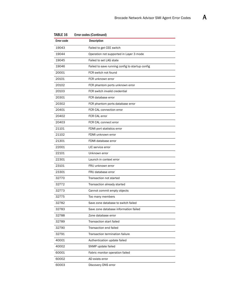 Brocade Network Advisor SMI Agent Developers Guide v12.3.0 User Manual | Page 173 / 178