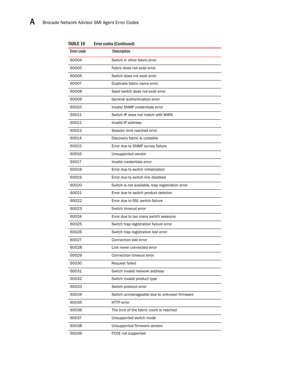 Brocade Network Advisor SMI Agent Developers Guide v12.3.0 User Manual | Page 174 / 178