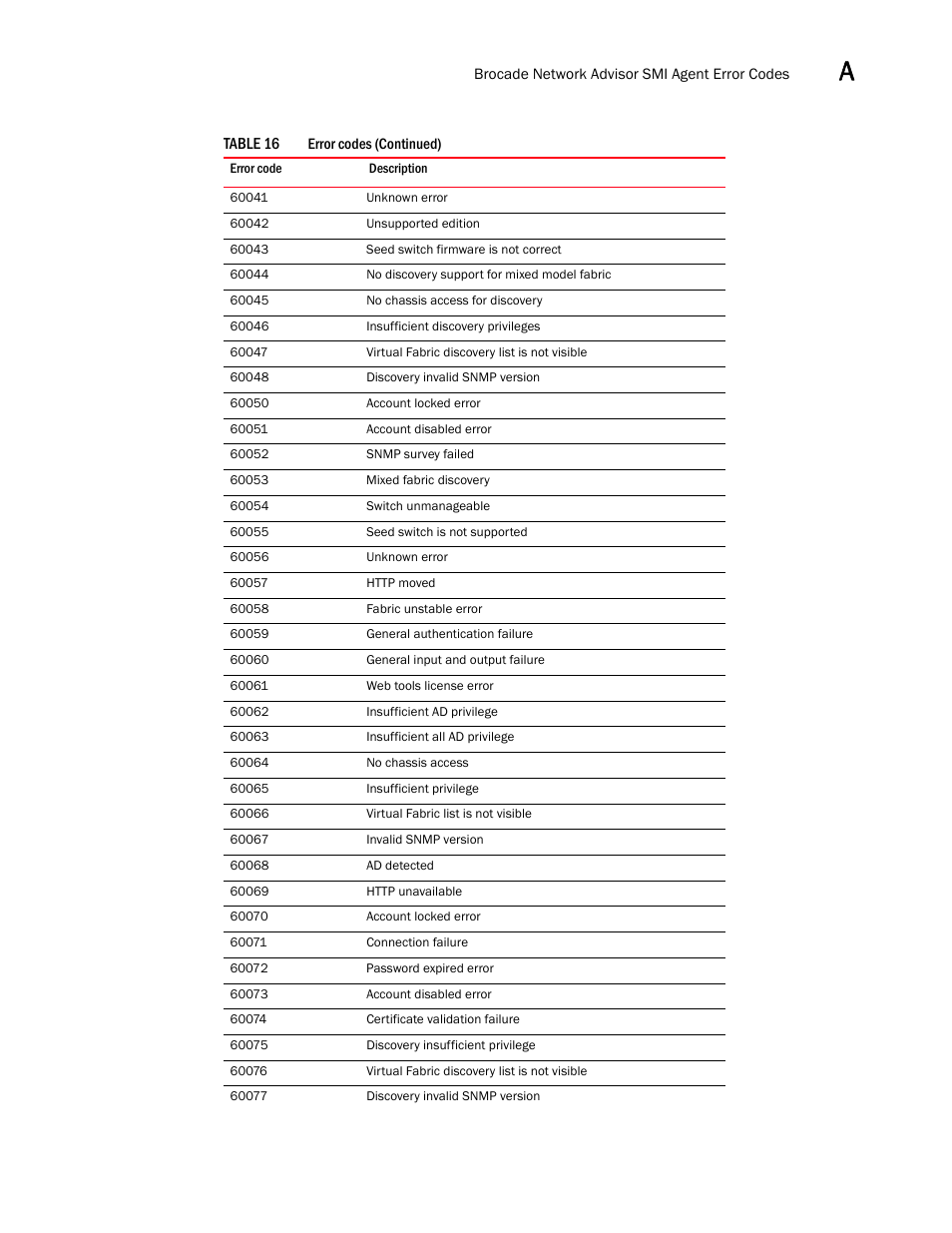 Brocade Network Advisor SMI Agent Developers Guide v12.3.0 User Manual | Page 175 / 178