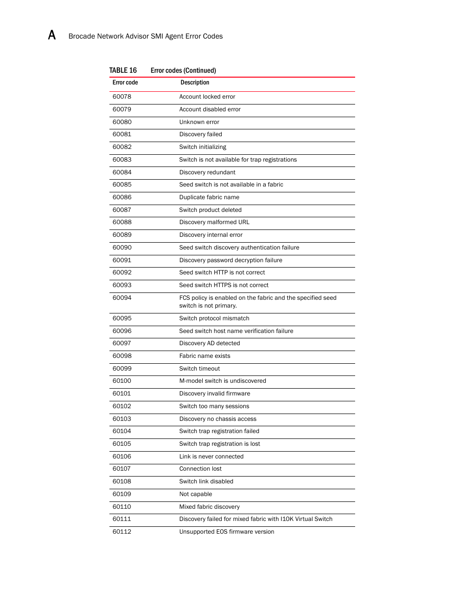 Brocade Network Advisor SMI Agent Developers Guide v12.3.0 User Manual | Page 176 / 178