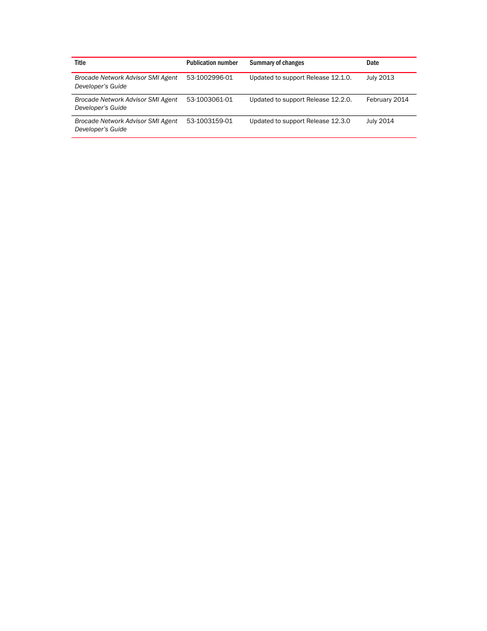 Brocade Network Advisor SMI Agent Developers Guide v12.3.0 User Manual | Page 3 / 178