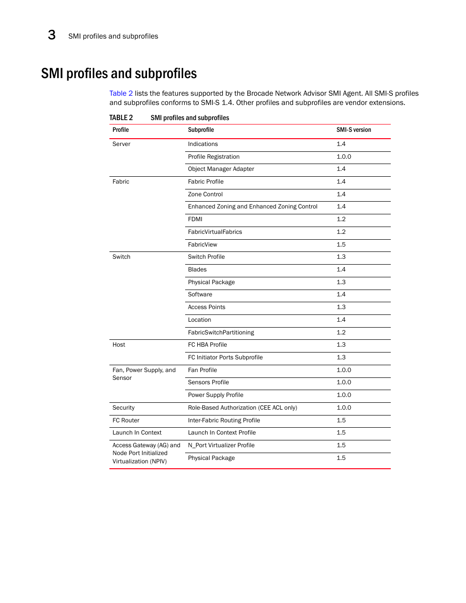 Smi profiles and subprofiles | Brocade Network Advisor SMI Agent Developers Guide v12.3.0 User Manual | Page 30 / 178
