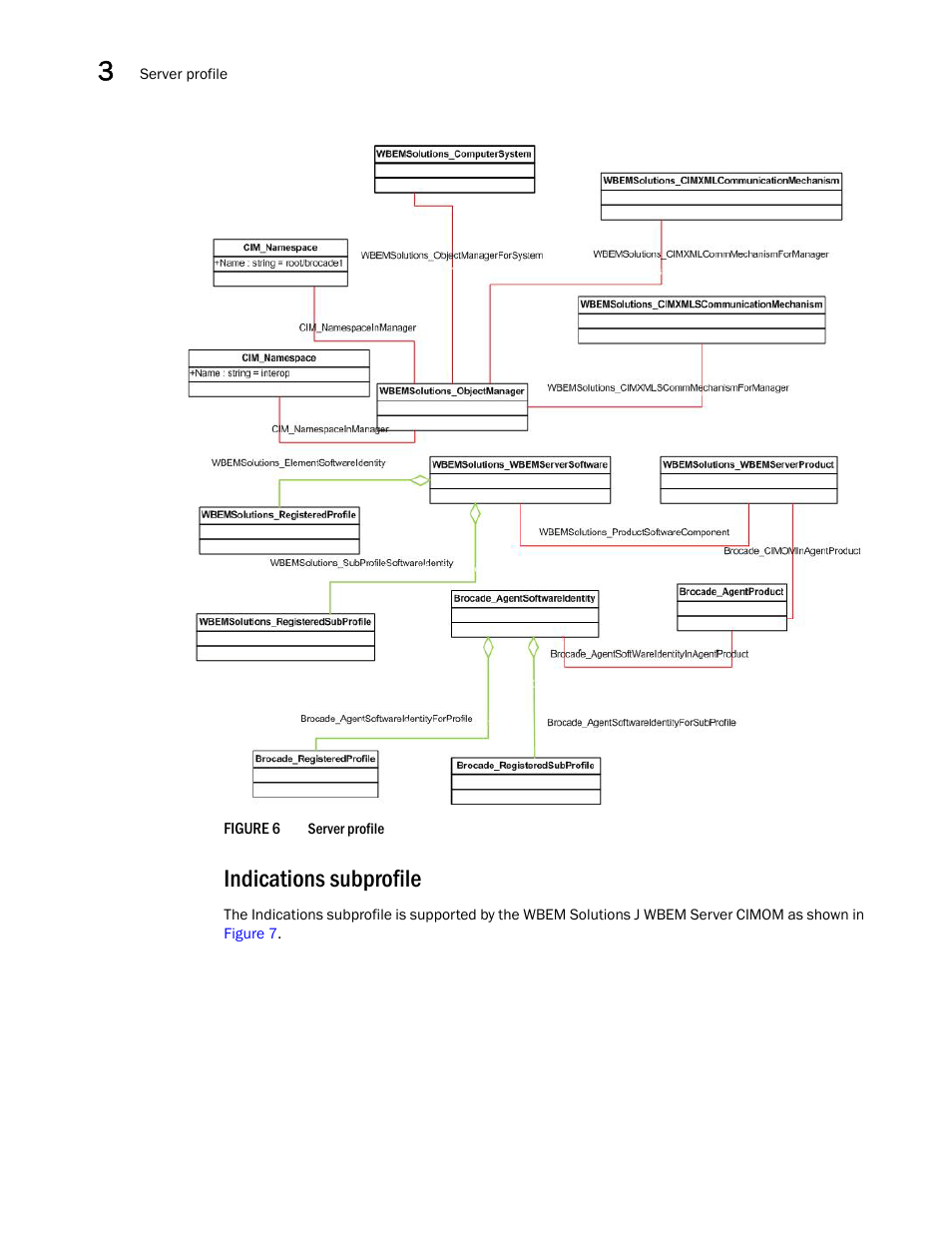 Indications subprofile | Brocade Network Advisor SMI Agent Developers Guide v12.3.0 User Manual | Page 32 / 178