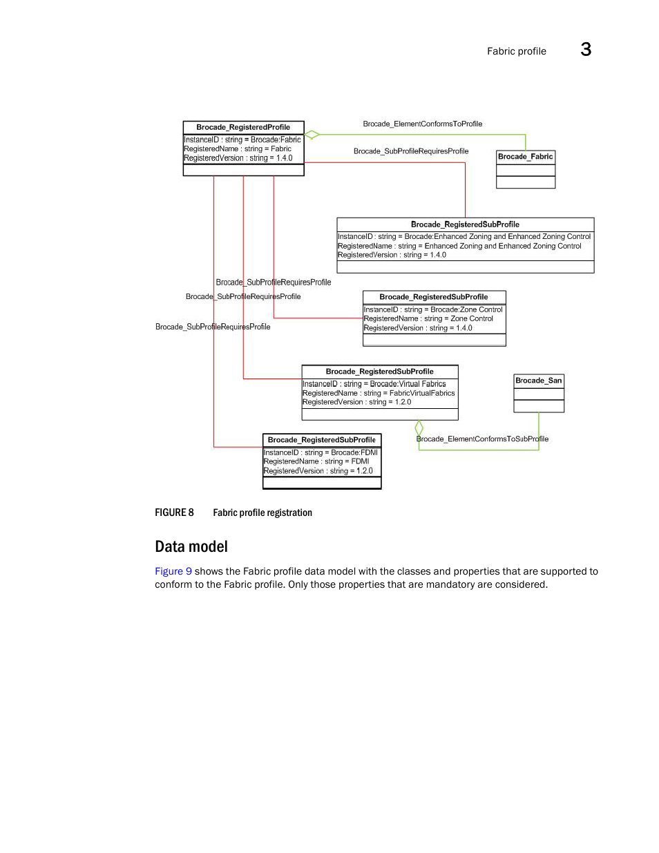 Data model | Brocade Network Advisor SMI Agent Developers Guide v12.3.0 User Manual | Page 35 / 178