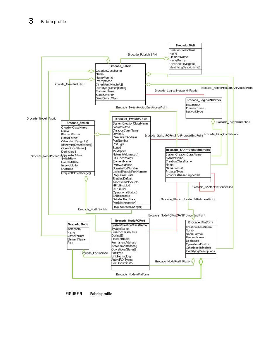 Brocade Network Advisor SMI Agent Developers Guide v12.3.0 User Manual | Page 36 / 178