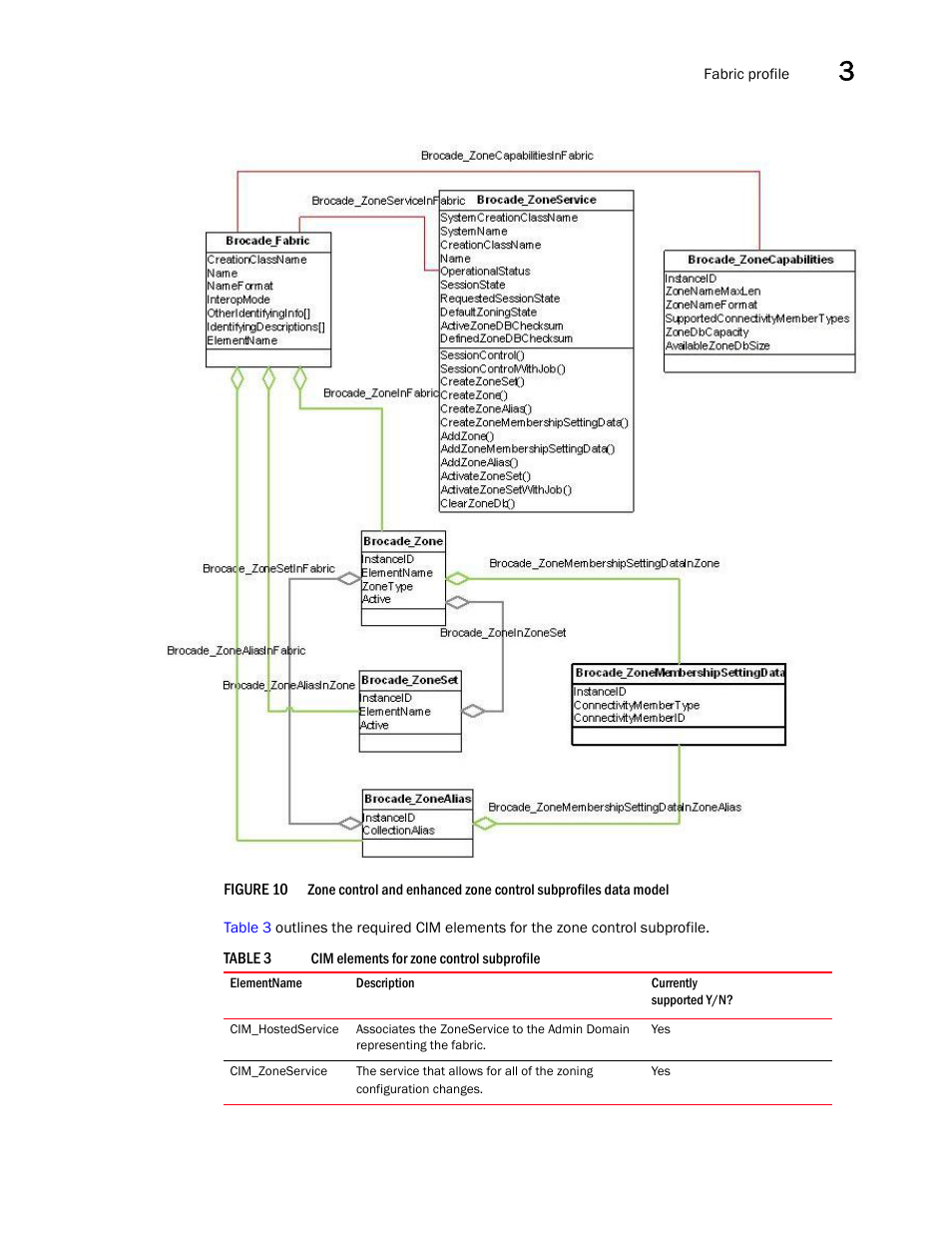 Figure 10 | Brocade Network Advisor SMI Agent Developers Guide v12.3.0 User Manual | Page 39 / 178