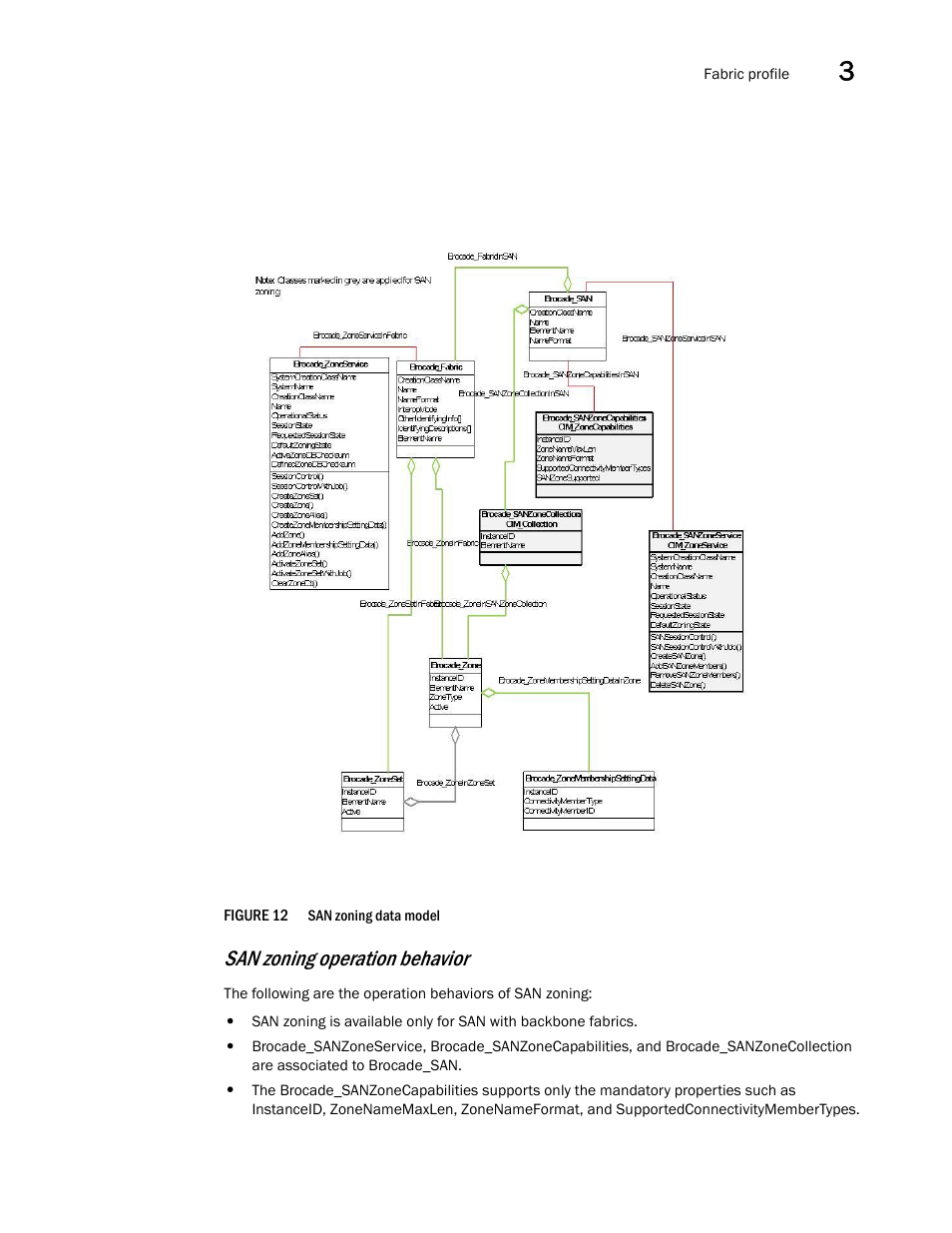 San zoning operation behavior | Brocade Network Advisor SMI Agent Developers Guide v12.3.0 User Manual | Page 45 / 178