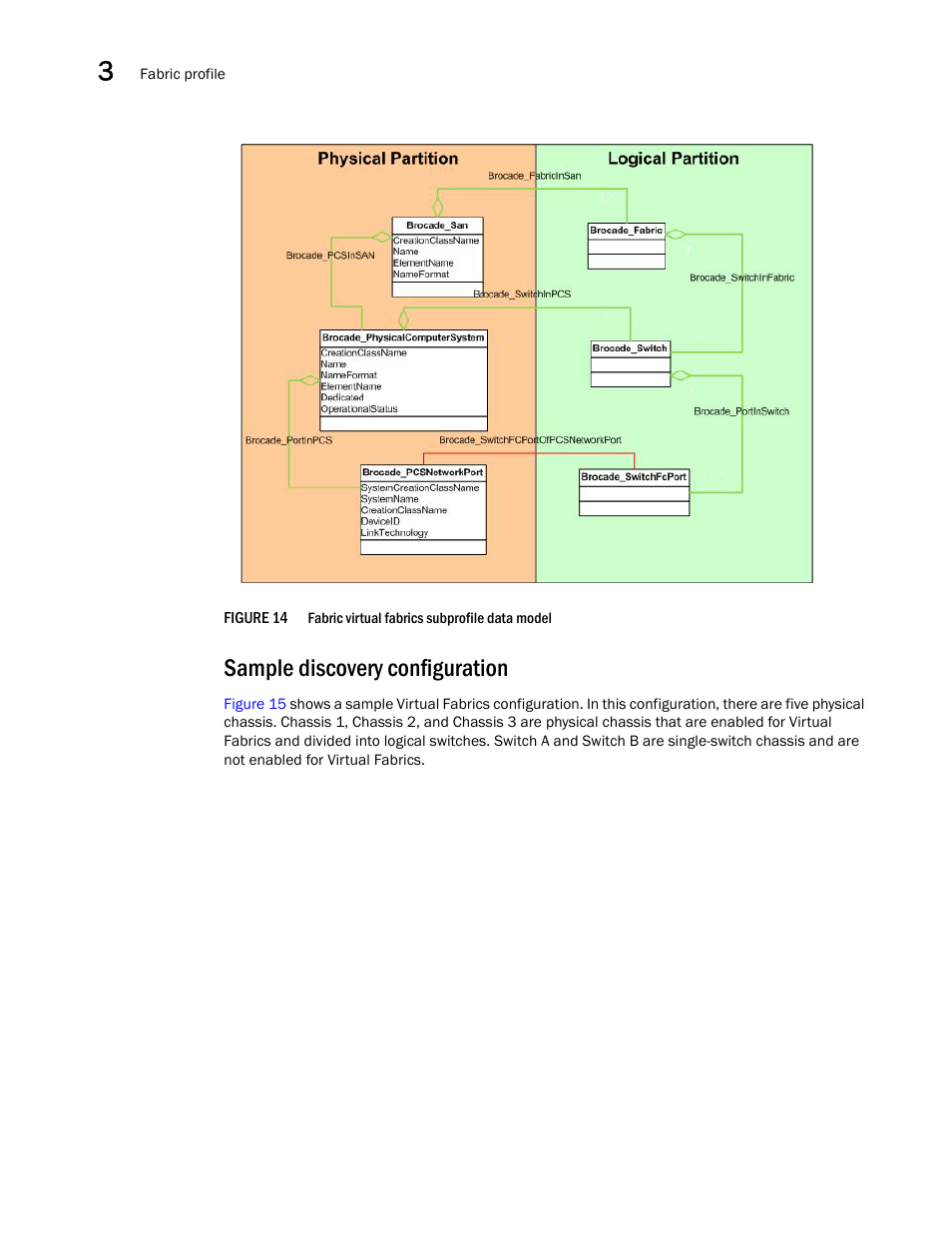 Sample discovery configuration, Figure 14, Mode | Brocade Network Advisor SMI Agent Developers Guide v12.3.0 User Manual | Page 50 / 178