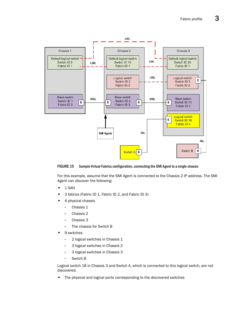 Brocade Network Advisor SMI Agent Developers Guide v12.3.0 User Manual | Page 51 / 178