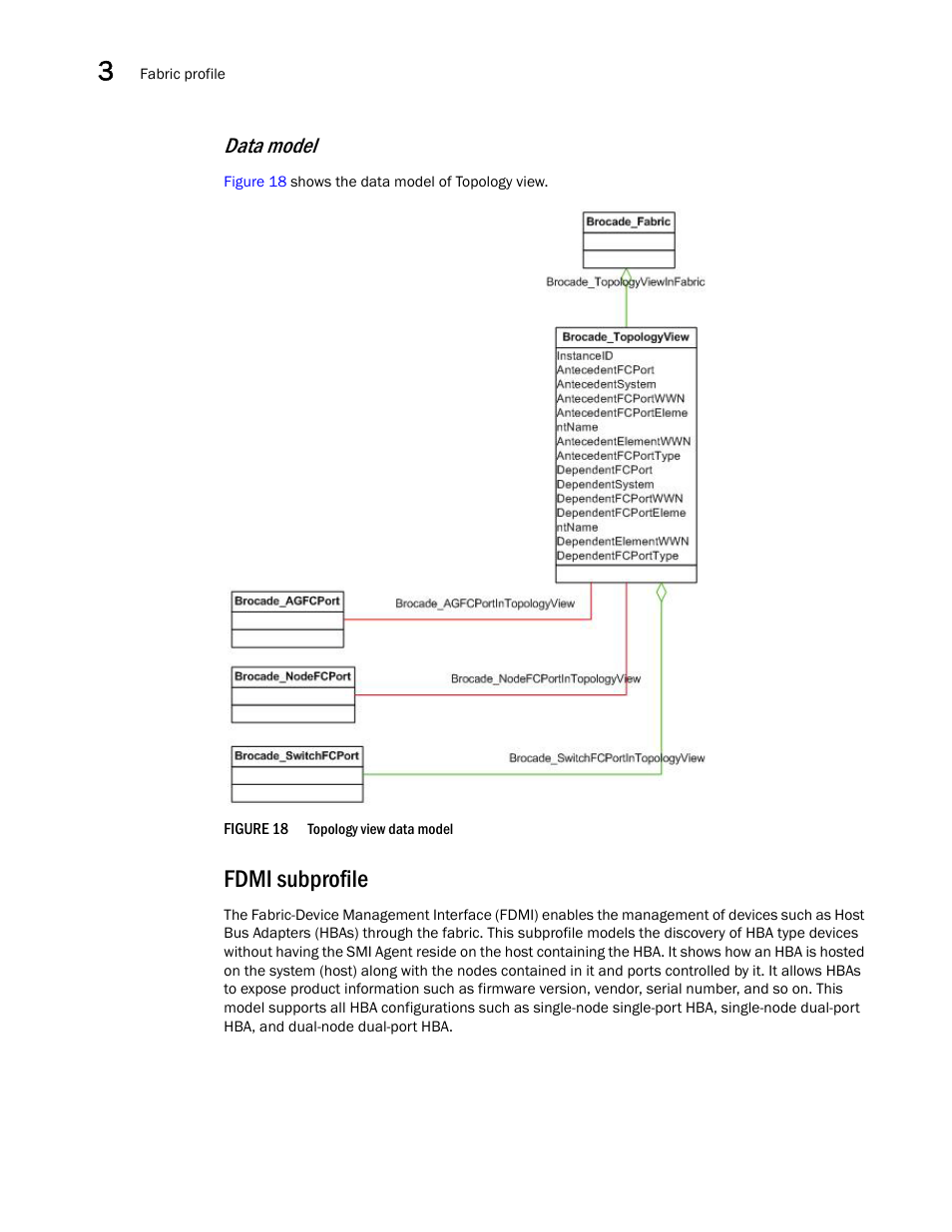 Fdmi subprofile, Data model | Brocade Network Advisor SMI Agent Developers Guide v12.3.0 User Manual | Page 54 / 178