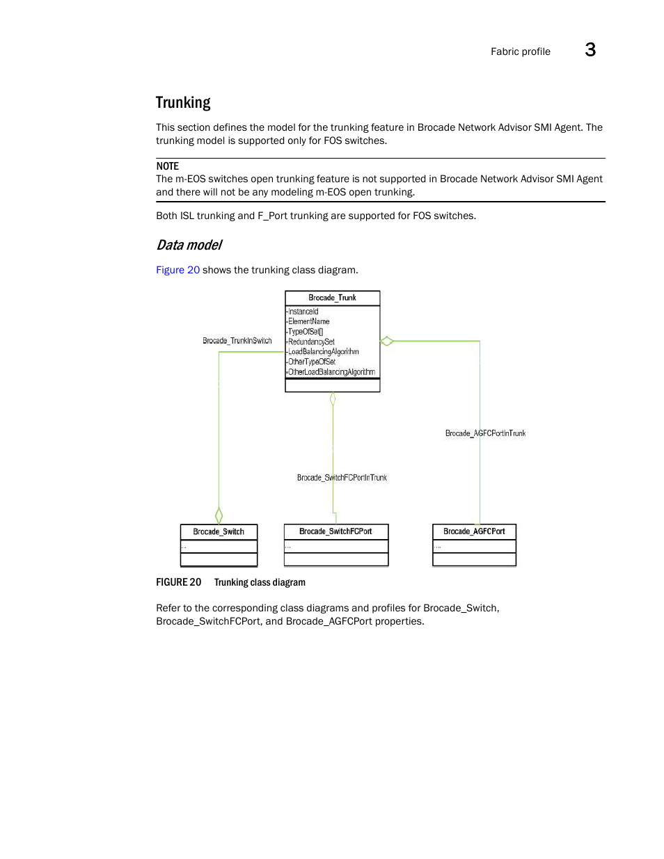 Trunking, Data model | Brocade Network Advisor SMI Agent Developers Guide v12.3.0 User Manual | Page 57 / 178