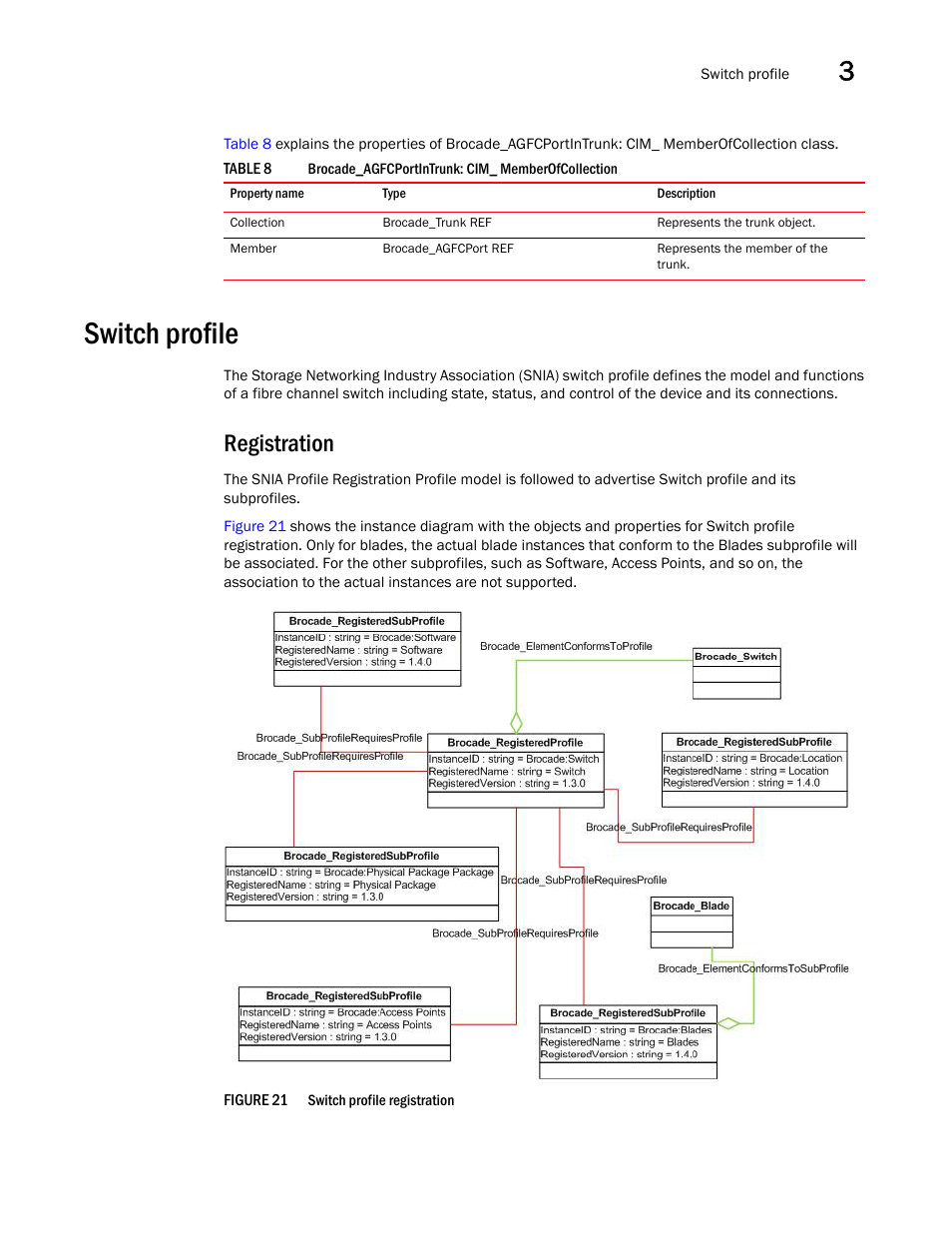 Switch profile, Registration | Brocade Network Advisor SMI Agent Developers Guide v12.3.0 User Manual | Page 59 / 178