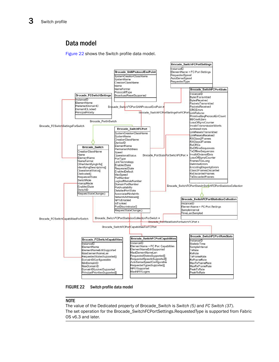 Data model | Brocade Network Advisor SMI Agent Developers Guide v12.3.0 User Manual | Page 60 / 178