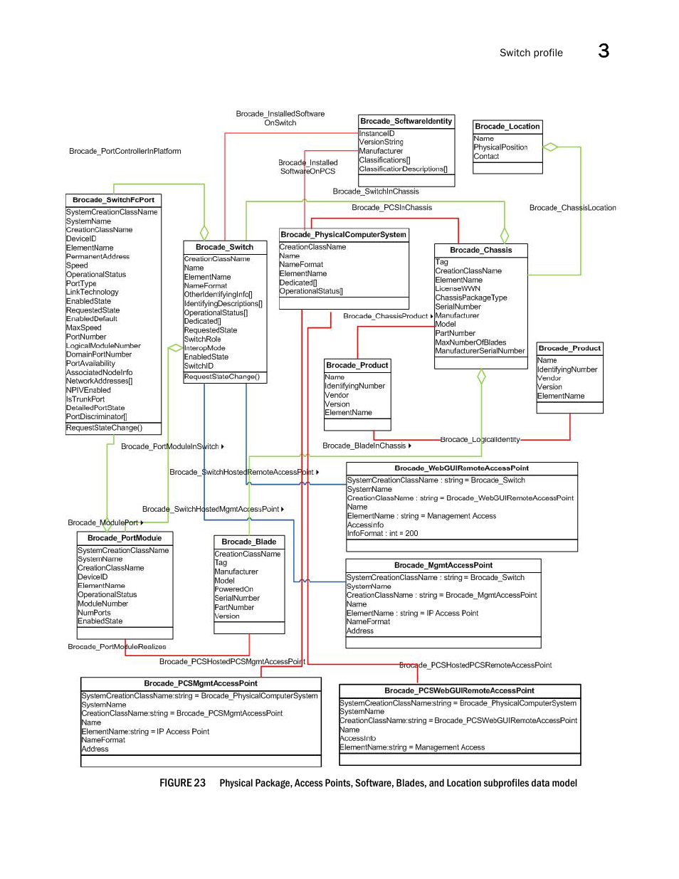 Figure 23 | Brocade Network Advisor SMI Agent Developers Guide v12.3.0 User Manual | Page 63 / 178